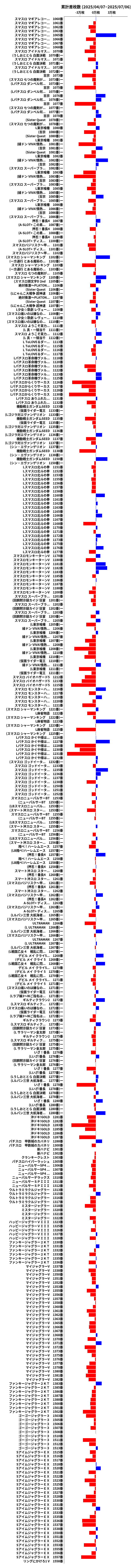 累計差枚数の画像