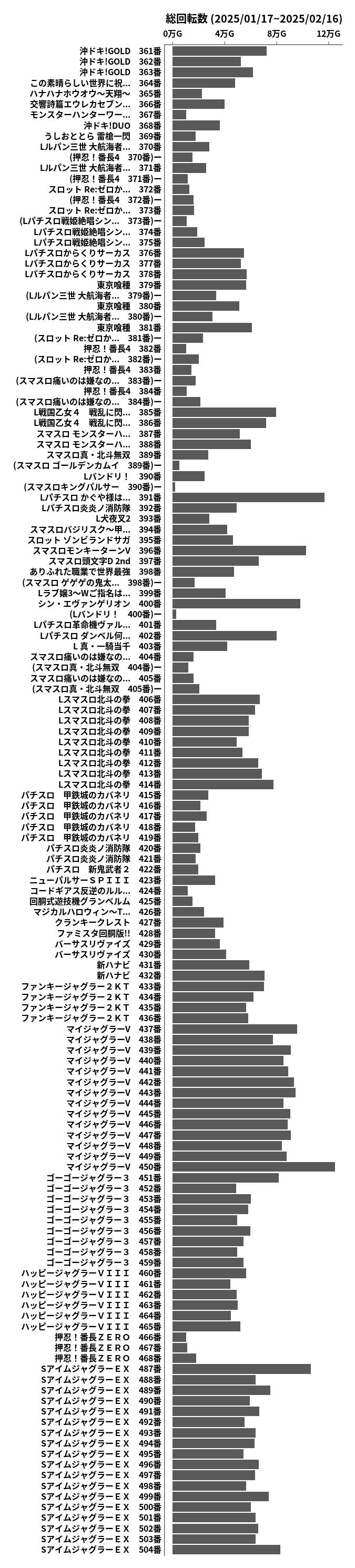 累計差枚数の画像