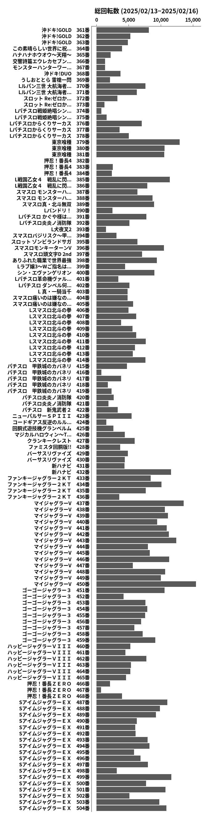 累計差枚数の画像