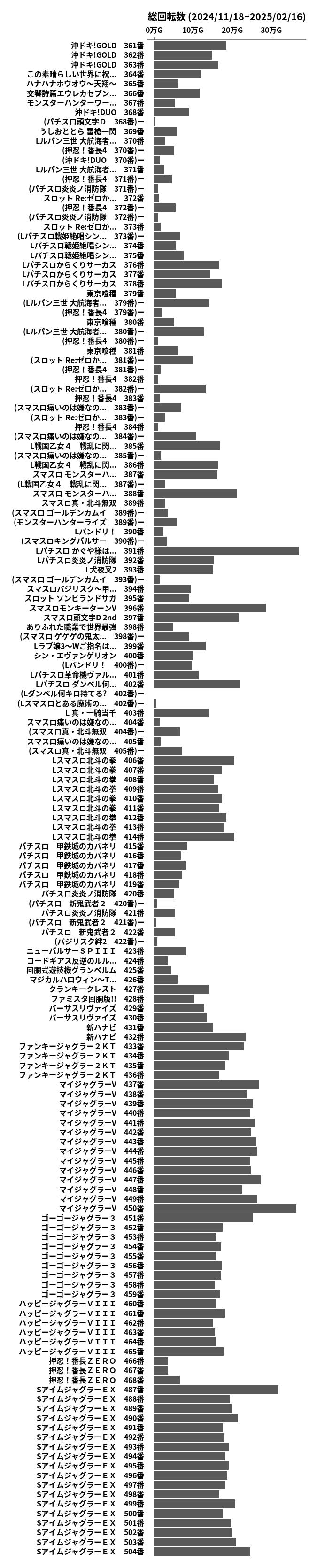 累計差枚数の画像