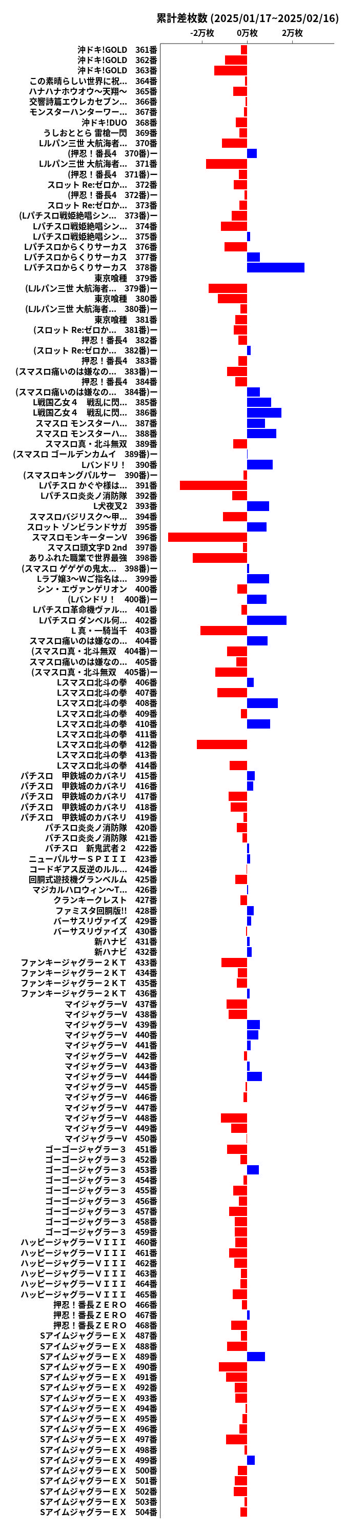 累計差枚数の画像
