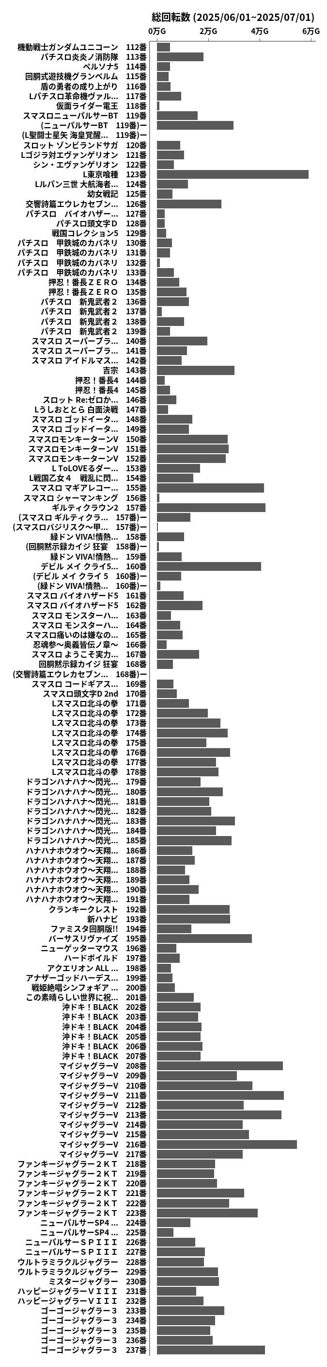 累計差枚数の画像