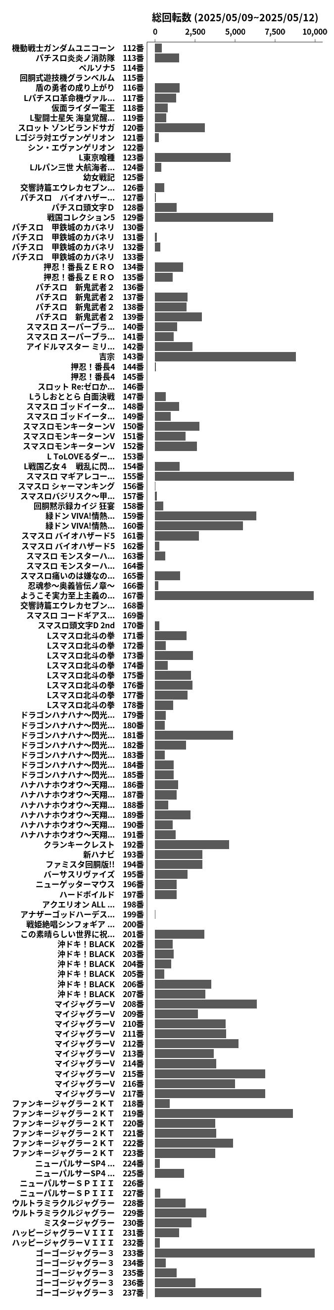 累計差枚数の画像