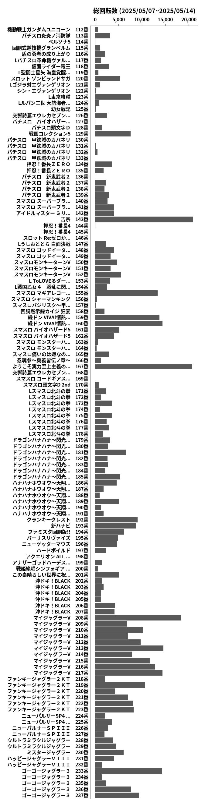 累計差枚数の画像