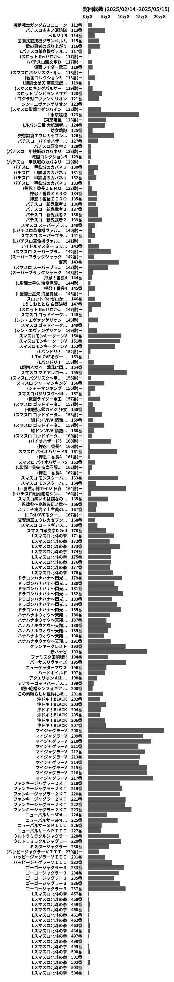 累計差枚数の画像