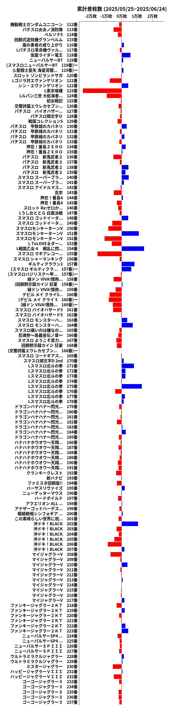 累計差枚数の画像