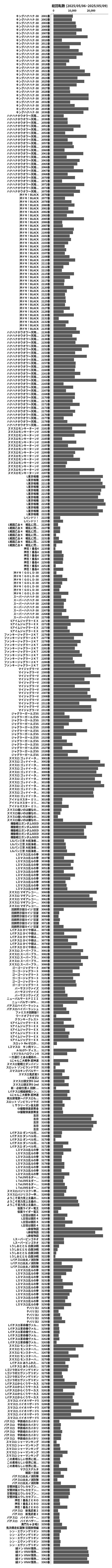 累計差枚数の画像