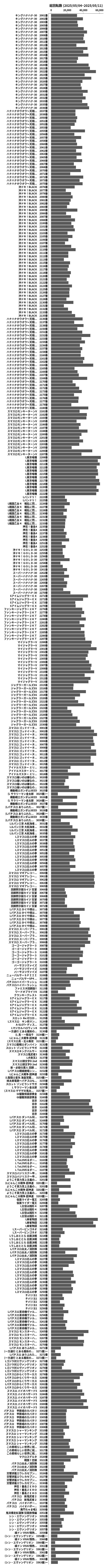累計差枚数の画像