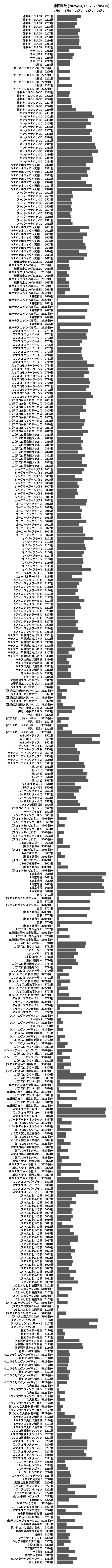 累計差枚数の画像