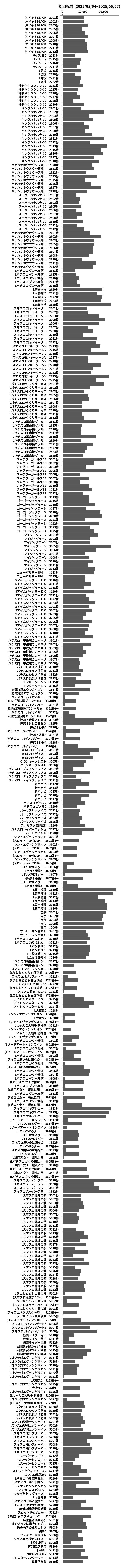 累計差枚数の画像