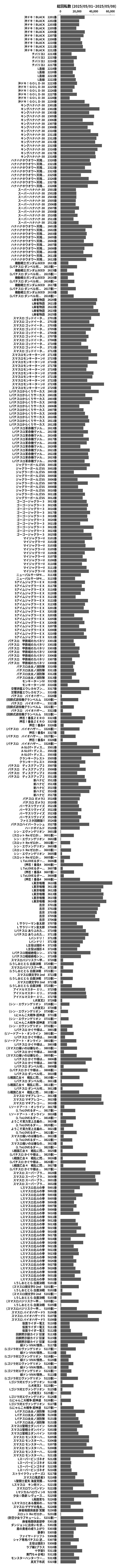 累計差枚数の画像