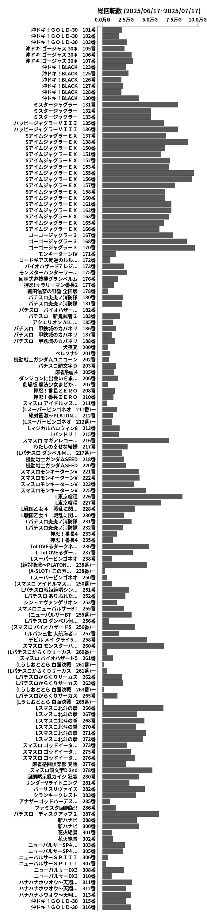 累計差枚数の画像