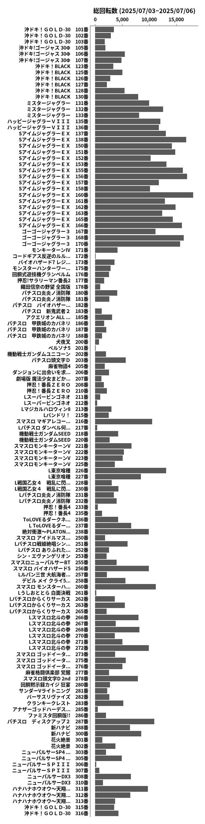 累計差枚数の画像