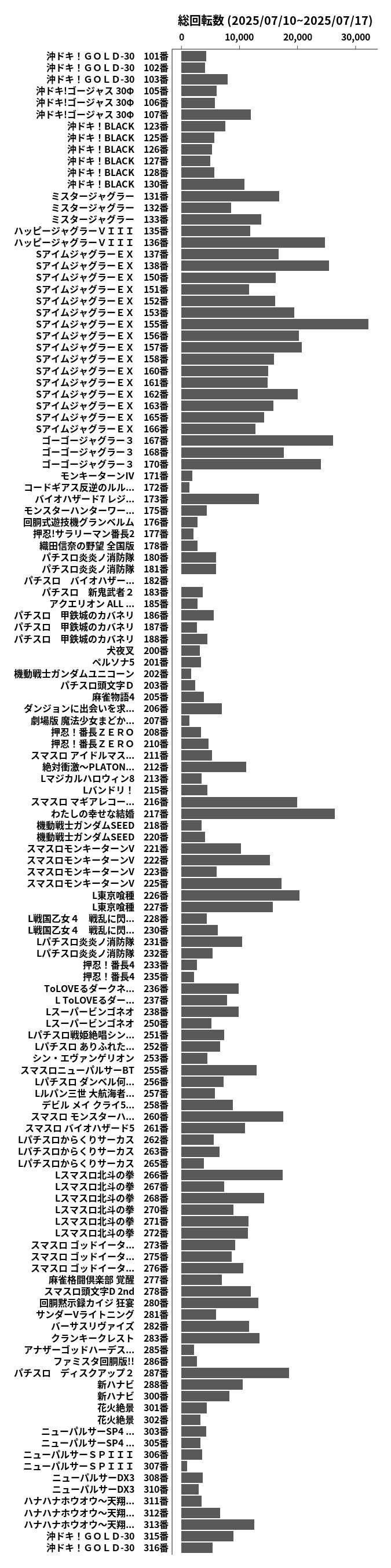 累計差枚数の画像
