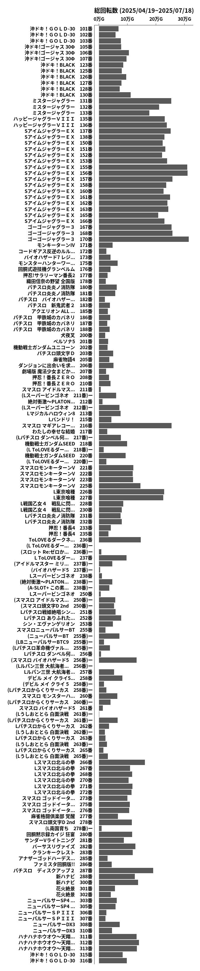 累計差枚数の画像