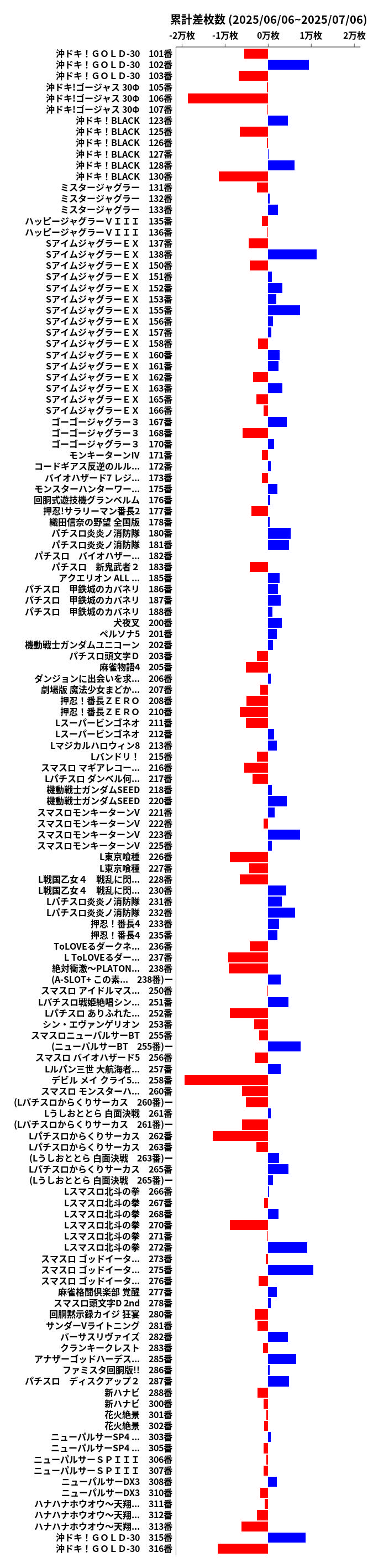 累計差枚数の画像