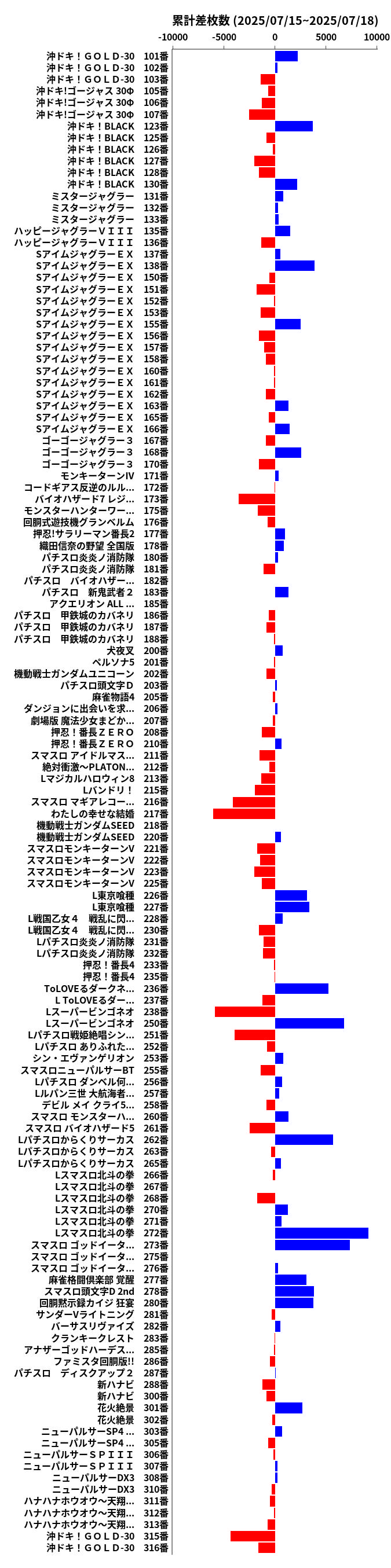 累計差枚数の画像