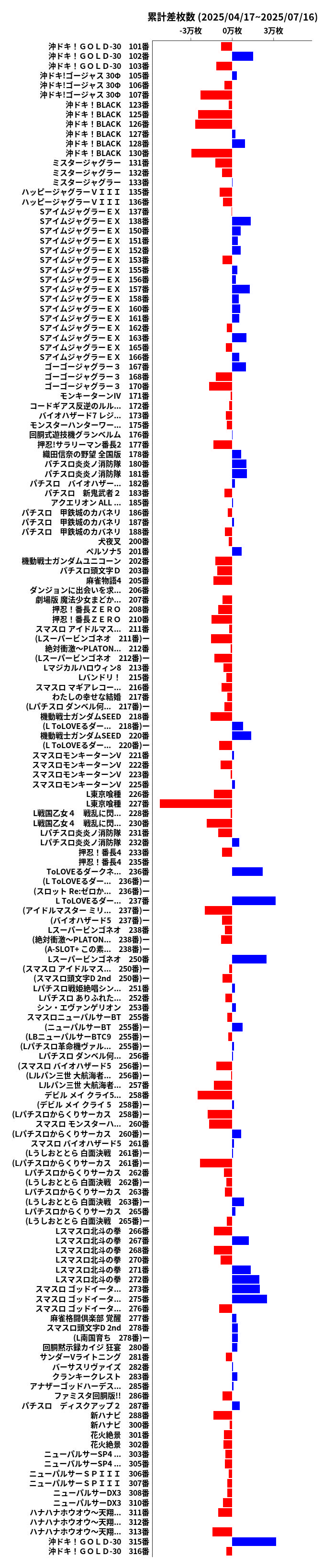 累計差枚数の画像