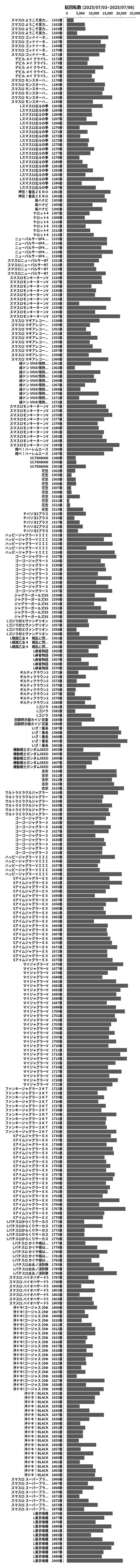 累計差枚数の画像