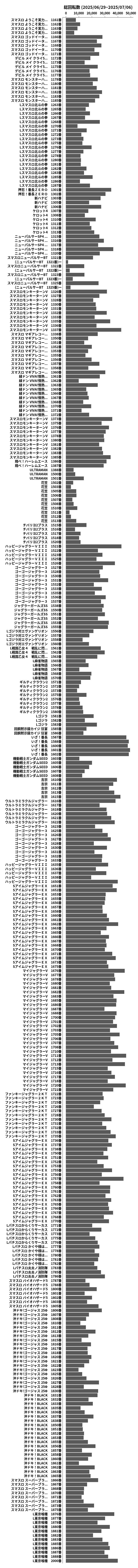 累計差枚数の画像