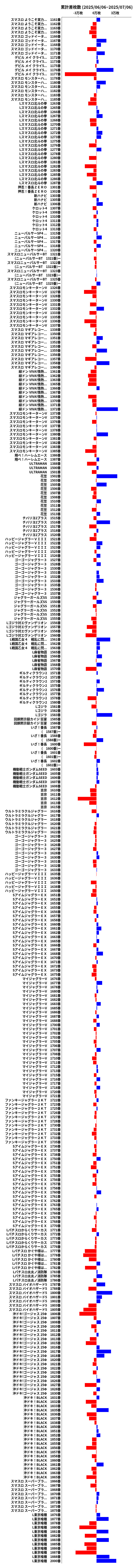 累計差枚数の画像