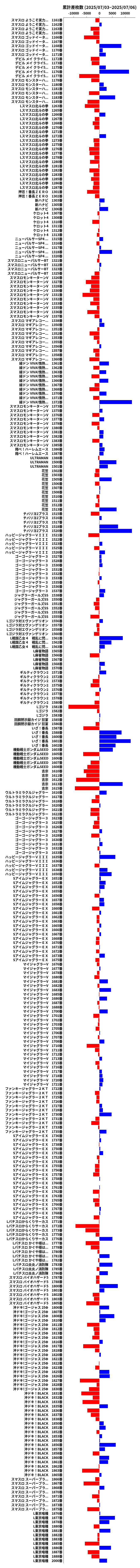 累計差枚数の画像