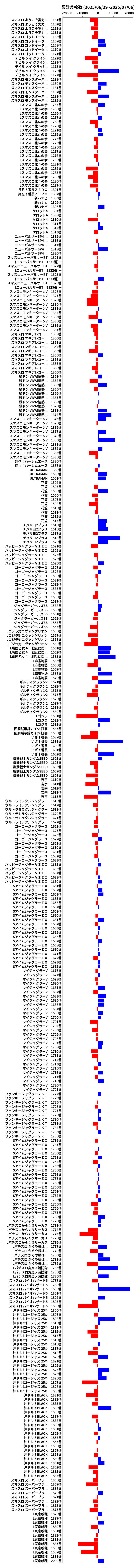 累計差枚数の画像