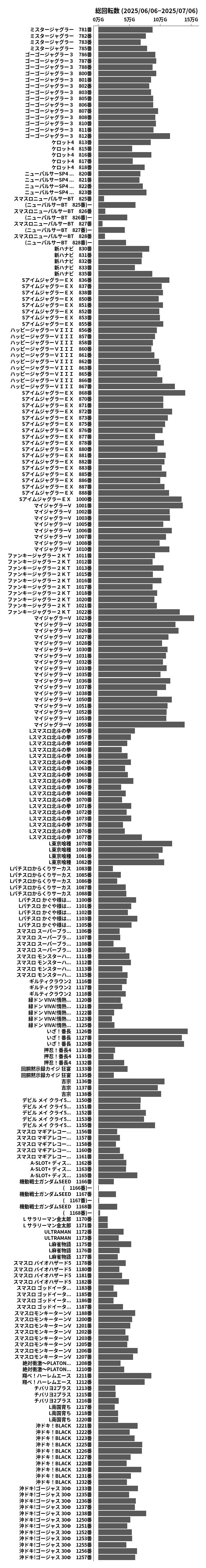 累計差枚数の画像