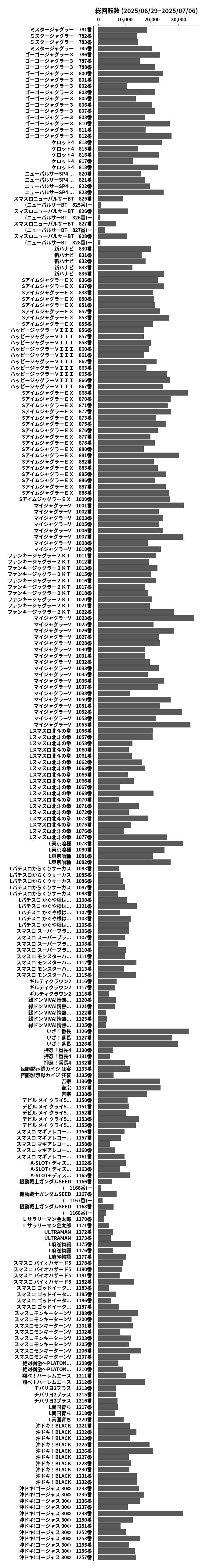 累計差枚数の画像