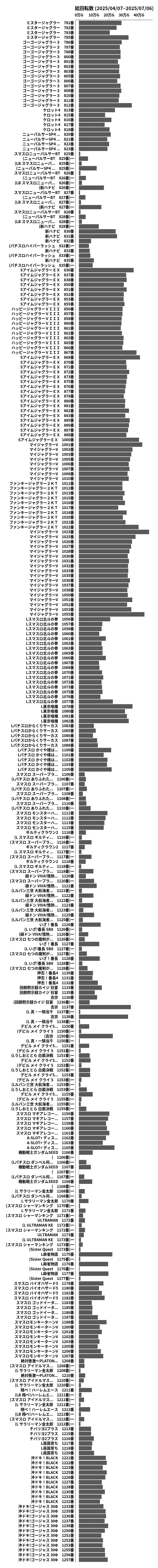 累計差枚数の画像