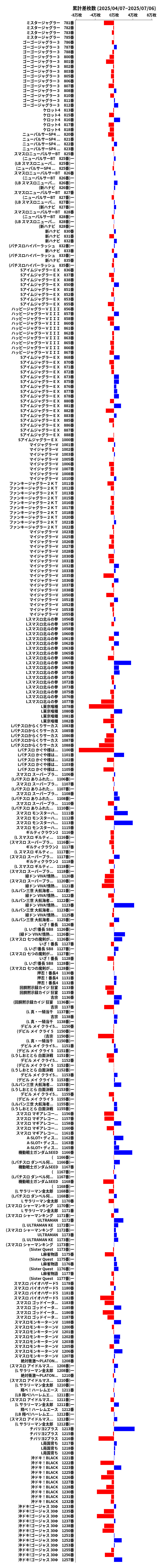 累計差枚数の画像