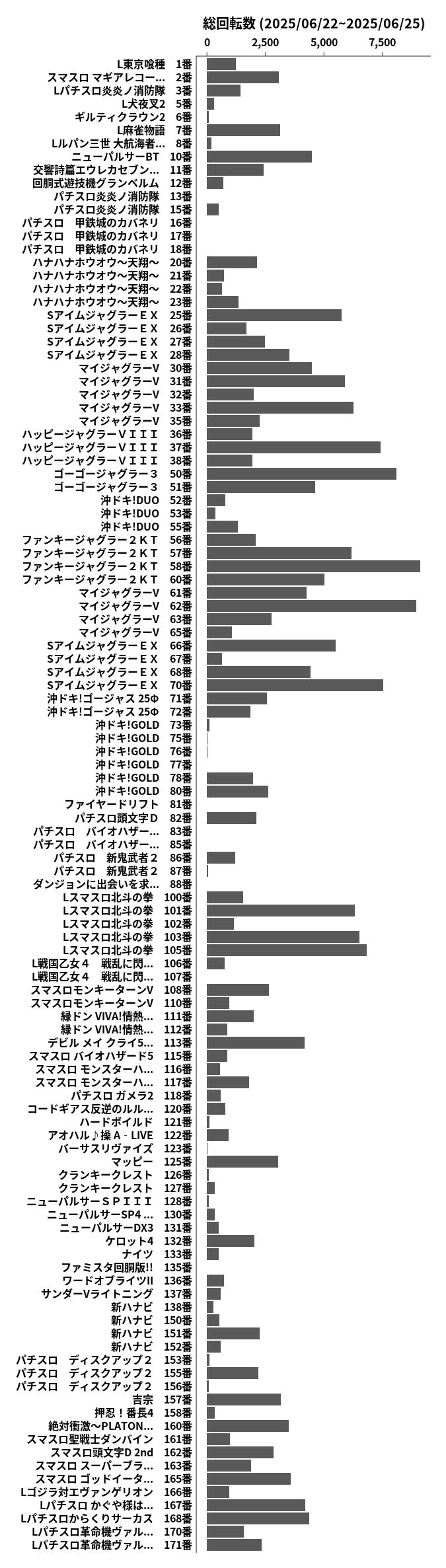 累計差枚数の画像