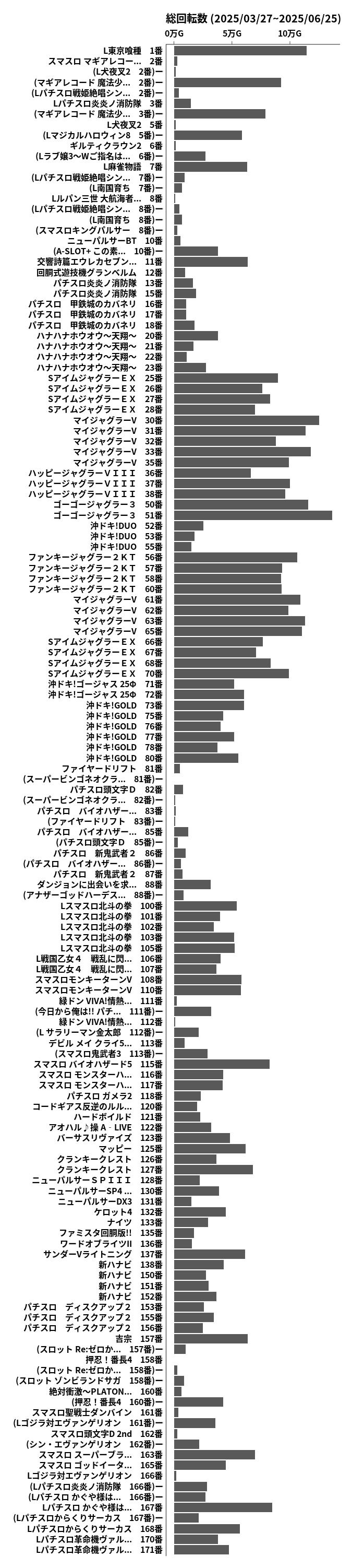 累計差枚数の画像