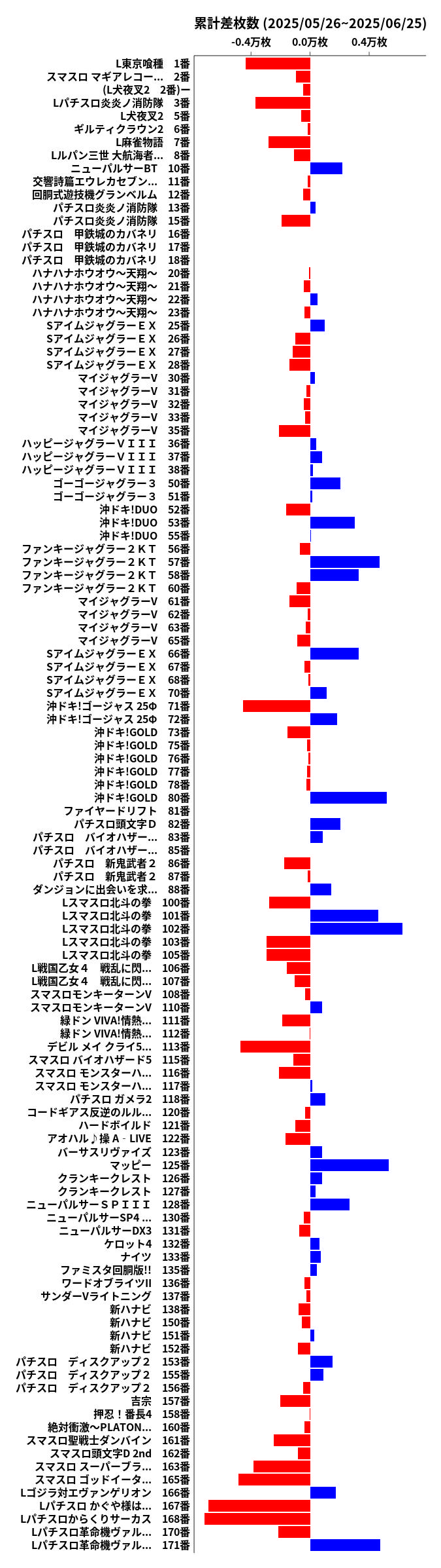 累計差枚数の画像