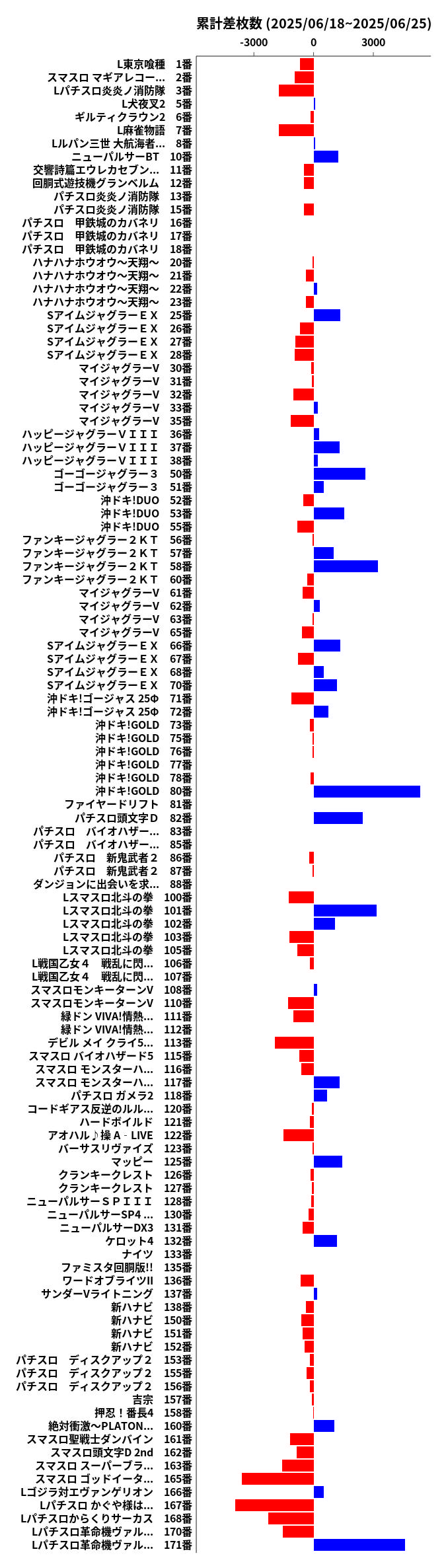 累計差枚数の画像