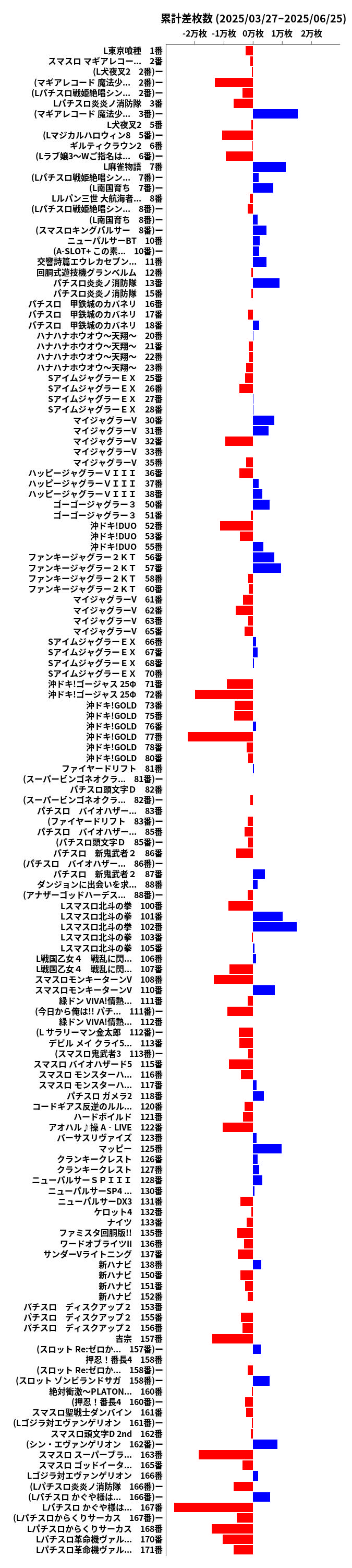 累計差枚数の画像