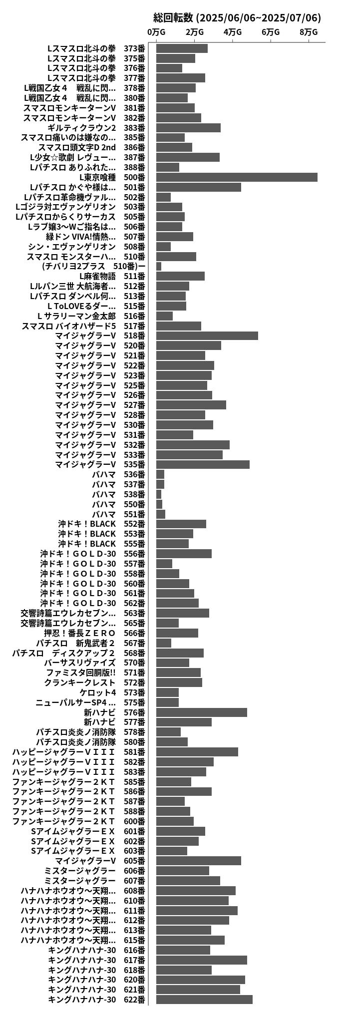 累計差枚数の画像