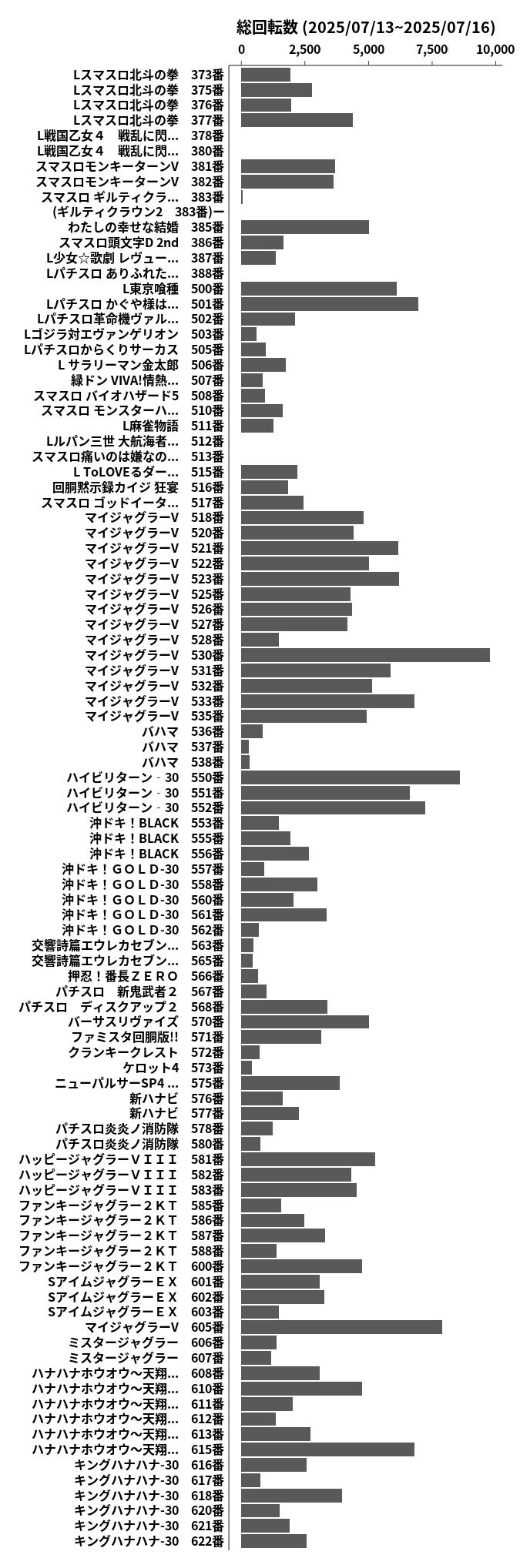 累計差枚数の画像