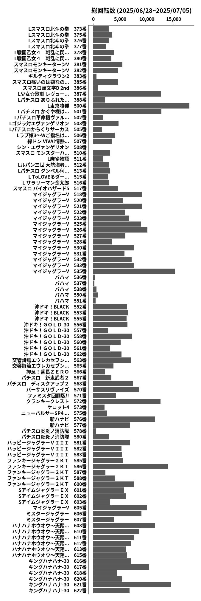 累計差枚数の画像
