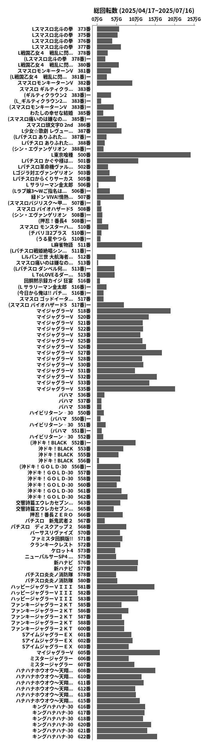 累計差枚数の画像