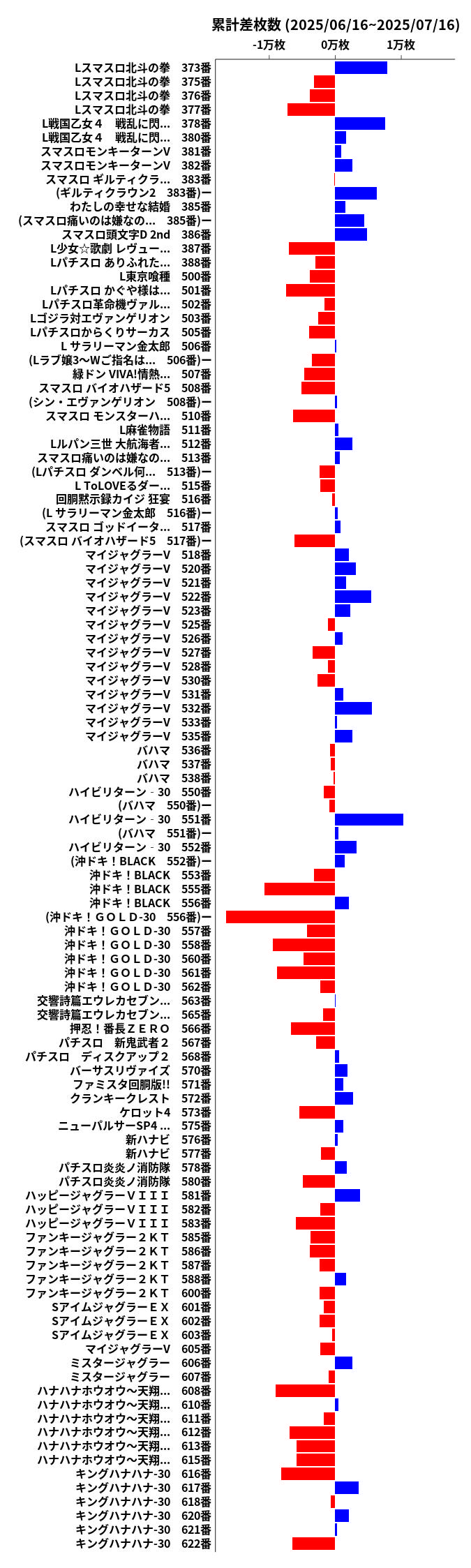累計差枚数の画像
