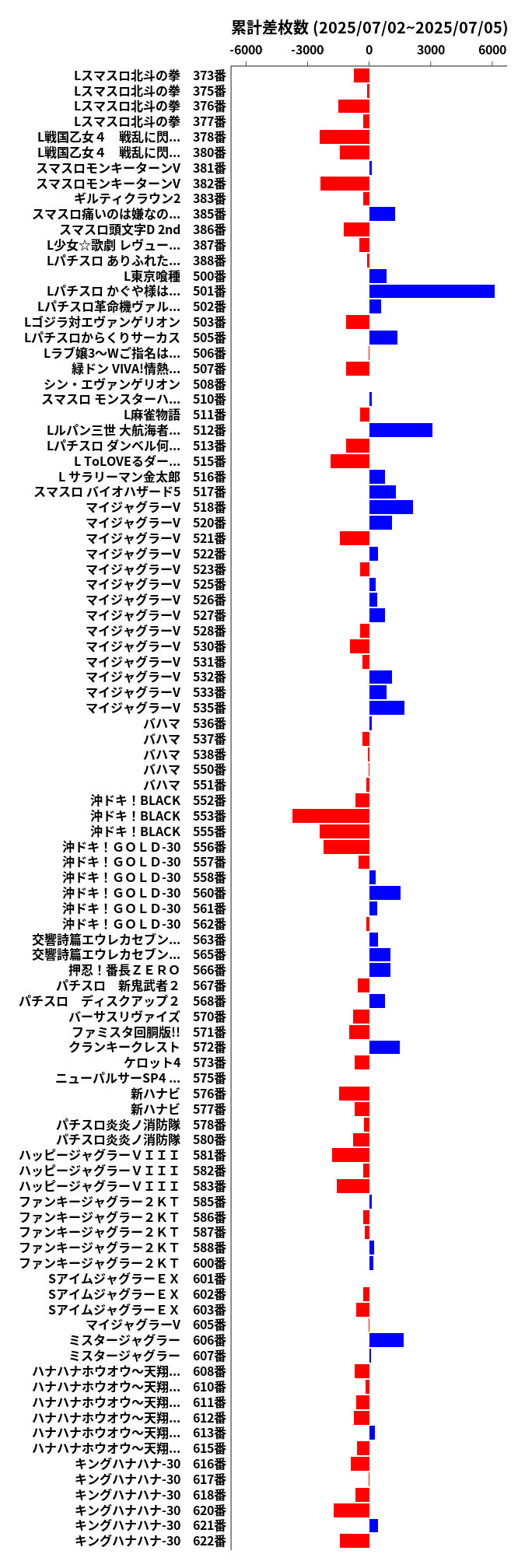 累計差枚数の画像