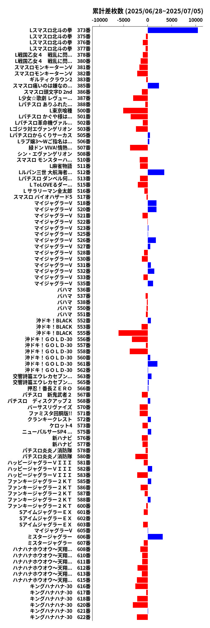 累計差枚数の画像