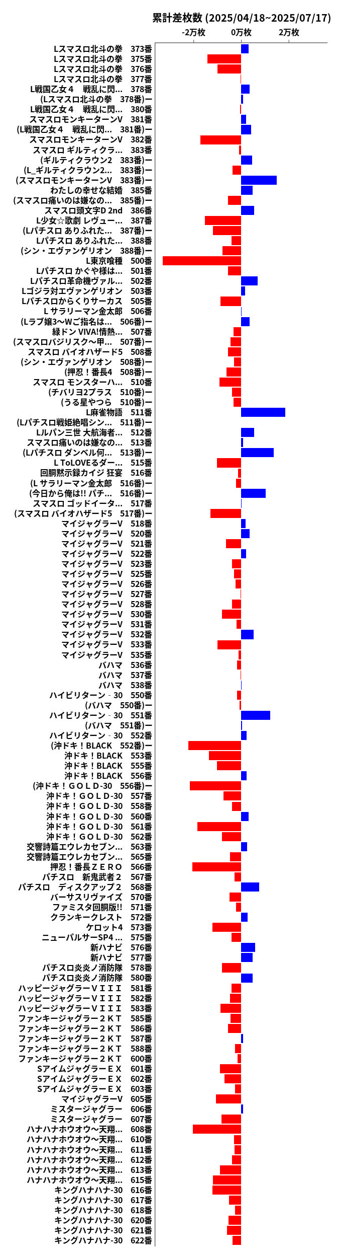 累計差枚数の画像