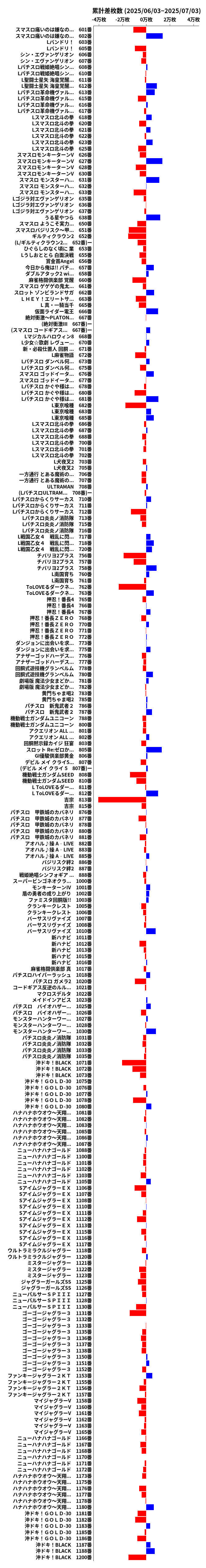 累計差枚数の画像