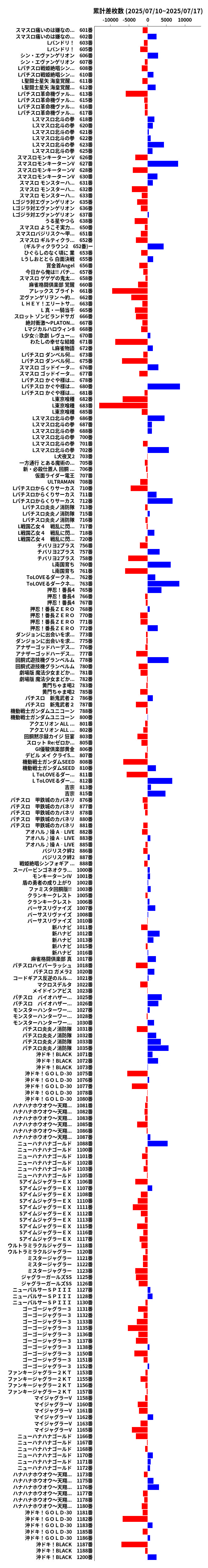 累計差枚数の画像