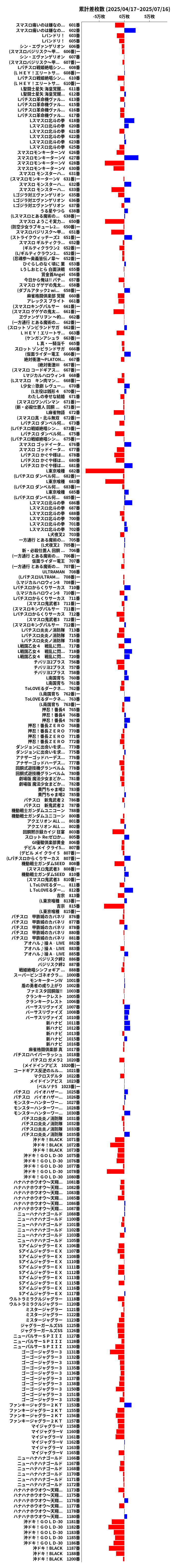 累計差枚数の画像