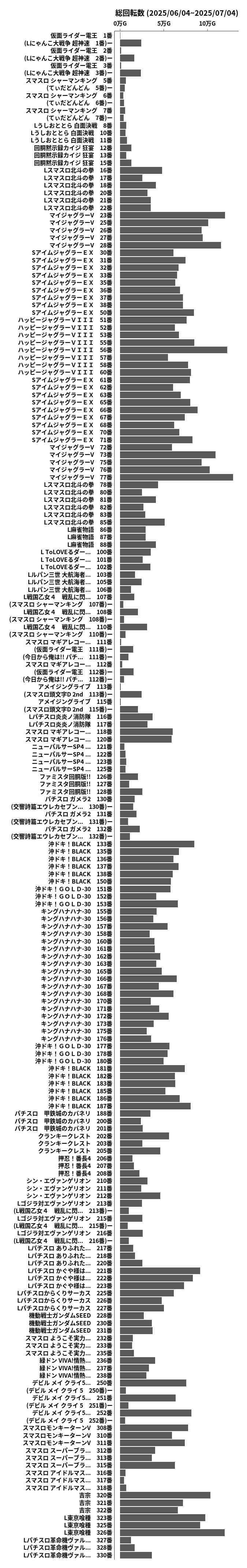 累計差枚数の画像