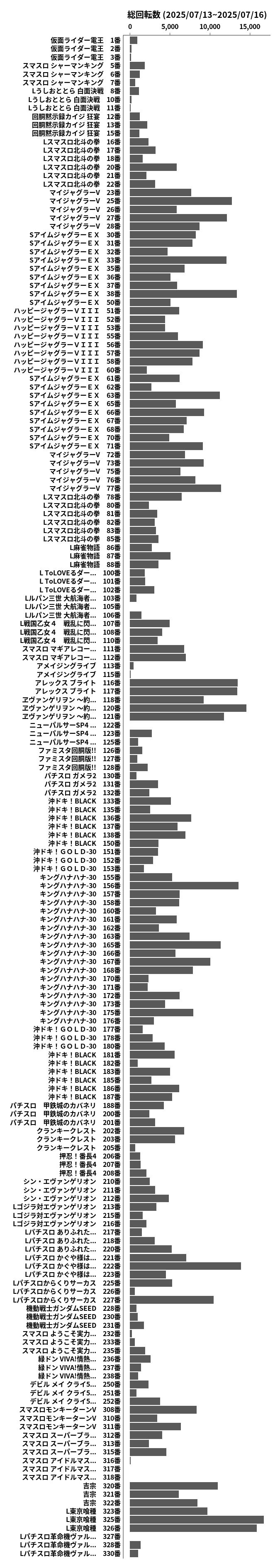 累計差枚数の画像