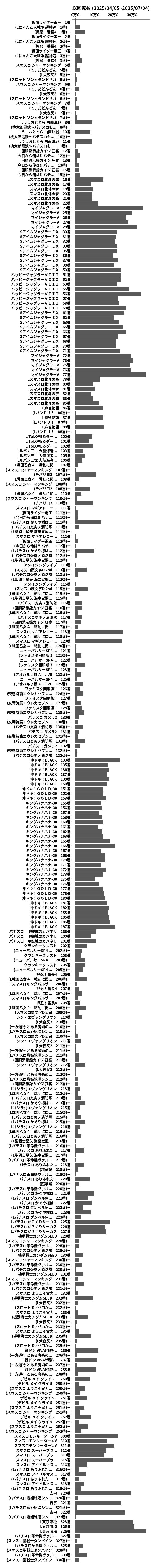 累計差枚数の画像